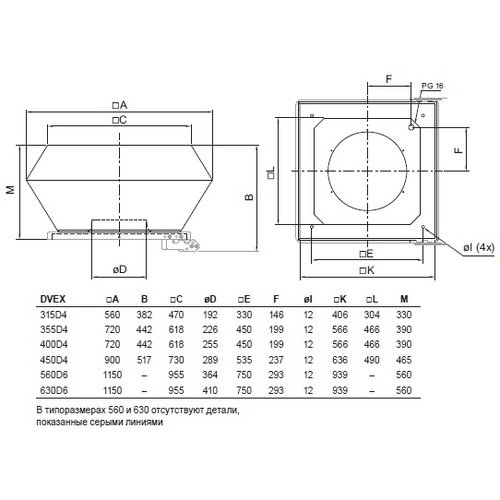 Вибухозахисний даховий вентилятор Systemair DVEX 400D4 — фото 2